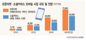 <자료 제공=한국온라인쇼핑협회>